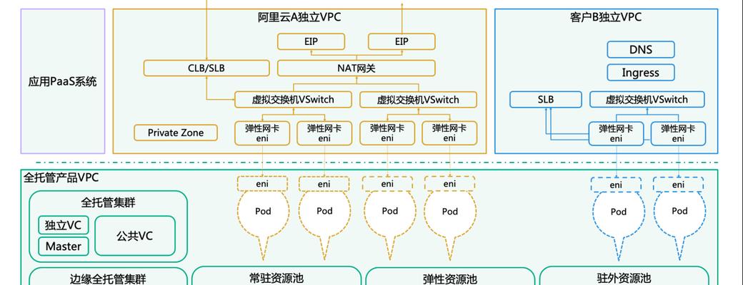 短信行业网关短信设置步骤是什么？