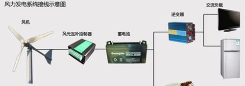 迷你风力发电充电器的功率是多少瓦？