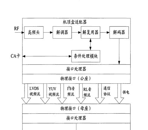Q9网络机顶盒如何连接Wi-Fi？连接过程中可能遇到哪些问题？