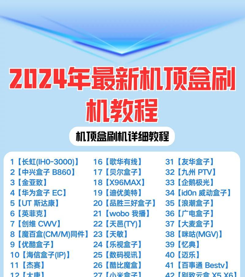 机顶盒无法连接网络怎么办？路由器设置有哪些要点？