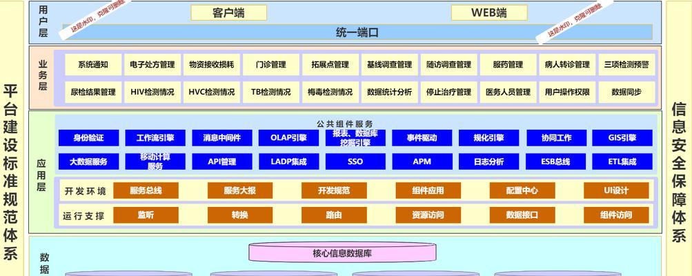 机顶盒标签设计怎么做？如何确保用户友好性？