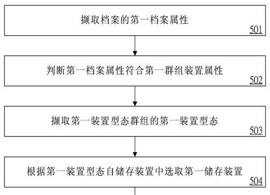 服务器转移存档位置的方法是什么？