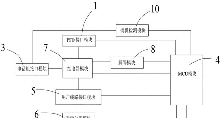 北京运营商应用网关安装步骤是什么？