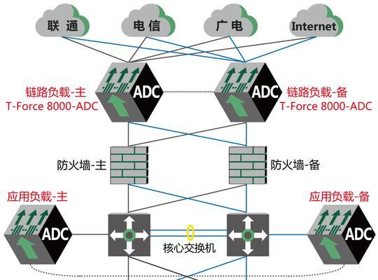 北京运营商应用网关安装步骤是什么？