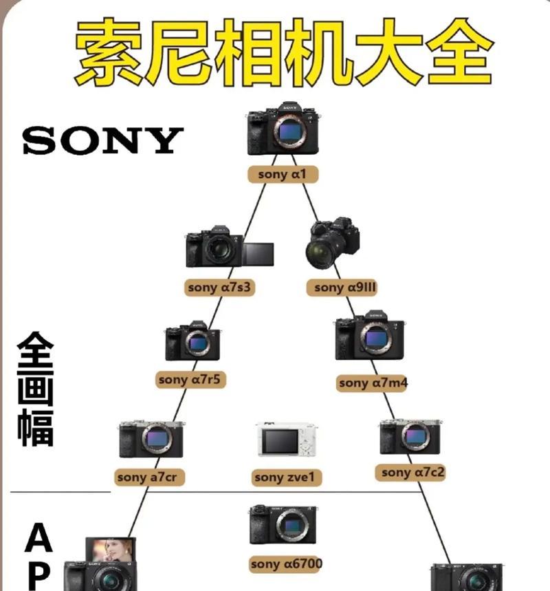 索尼相机自定义参数如何保存？