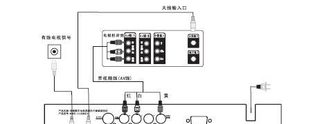 电视机顶盒序号如何识别？