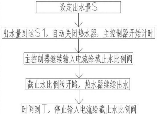 天燃气热水器浴缸功能失效原因何在？如何解决？