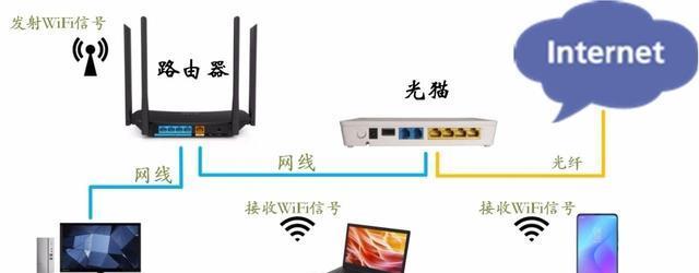 教室安装路由器的正确步骤是什么？