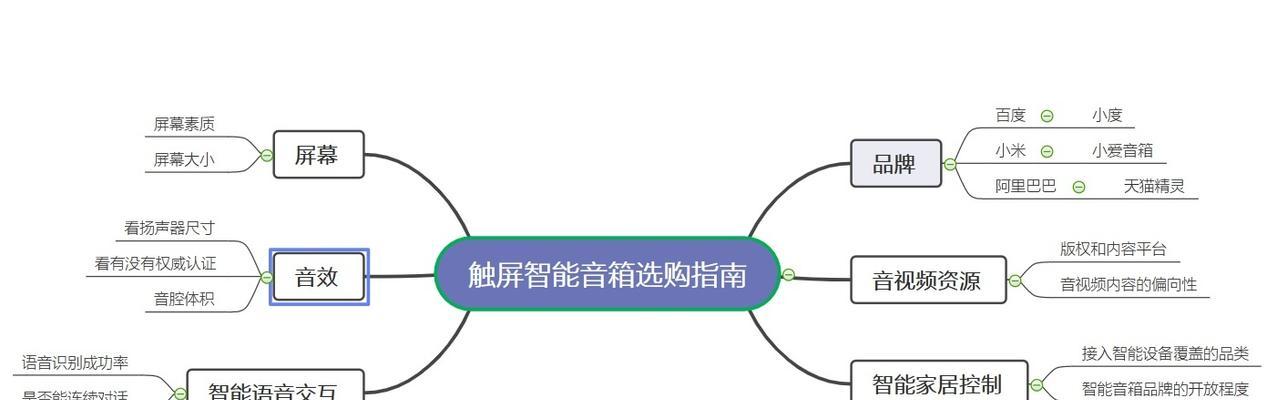 智能音箱屏幕调整方法是什么？