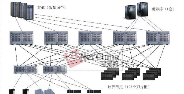 曙光服务器进入主板模式的方法是什么？