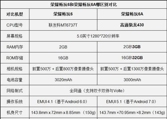 华为电脑内存大小怎么看？如何查看华为电脑的内存信息？