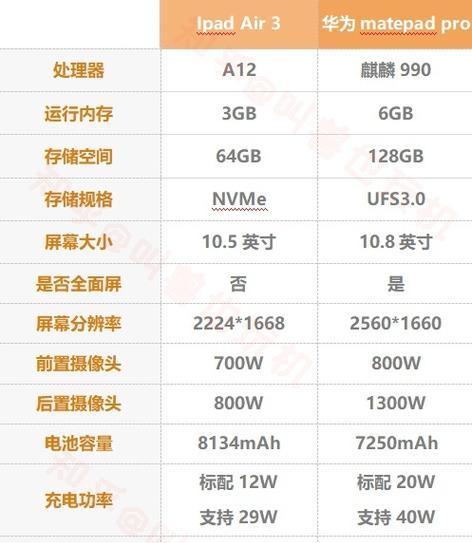 华为电脑系统选择有哪些技巧？