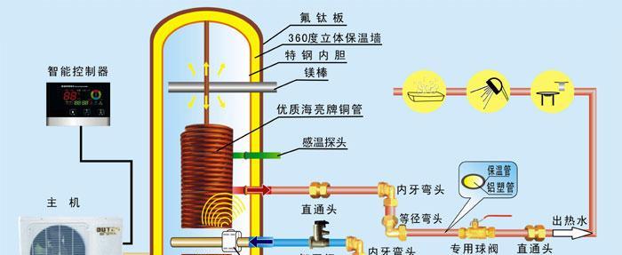 热水器的走水原理是什么？热水器的工作原理是什么？