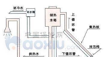 热水器的走水原理是什么？热水器的工作原理是什么？