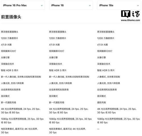 手机标配摄像头的功能是什么？如何发挥其最大作用？
