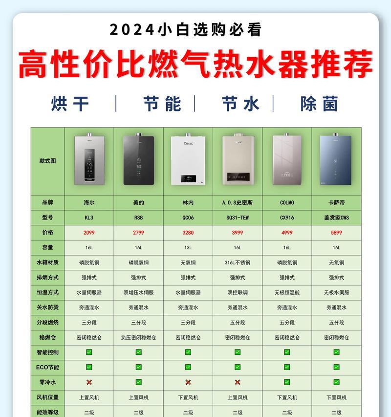 宿舍洗澡器热水器使用方法是什么？初次使用应注意什么？
