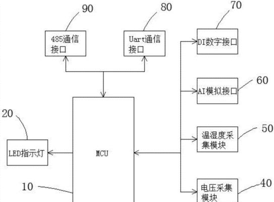 激活摄像头需要网关吗怎么设置？步骤是怎样的？
