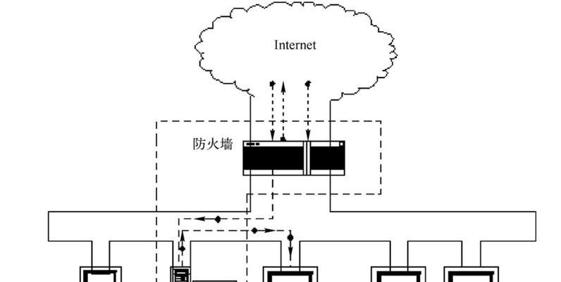 办公室硬件防火墙的作用是什么？如何配置使用？