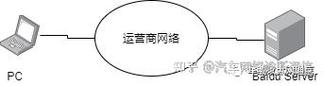 无法搜索到以太网的可能原因是什么？