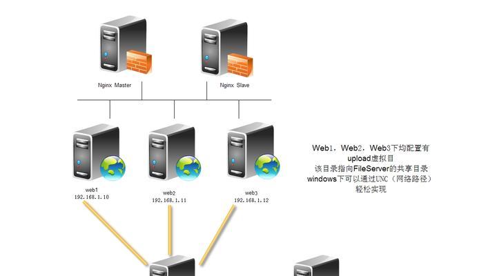 小程序存储到服务器的具体流程？