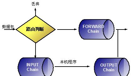 服务器nat机什么意思？它的工作原理是什么？