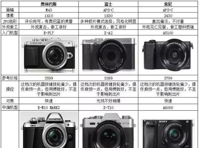 索尼相机穷人镜头的调整方法是什么？调整时应注意什么？