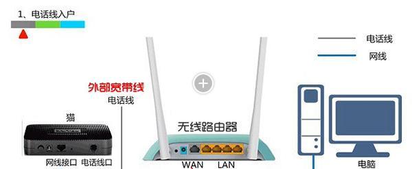 平板网设计路由器有哪些步骤？