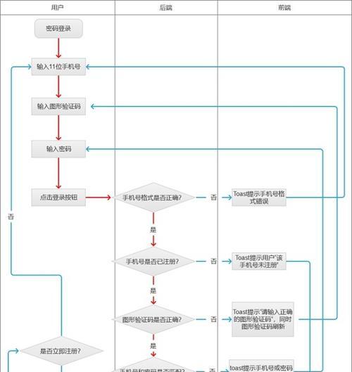 苹果账号手机注册流程是怎样的？注册时需要哪些信息？