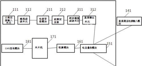 汽车充电器调节方法是什么？