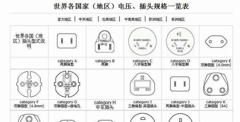 威克士充电器多充多少电？充电过量有什么后果？