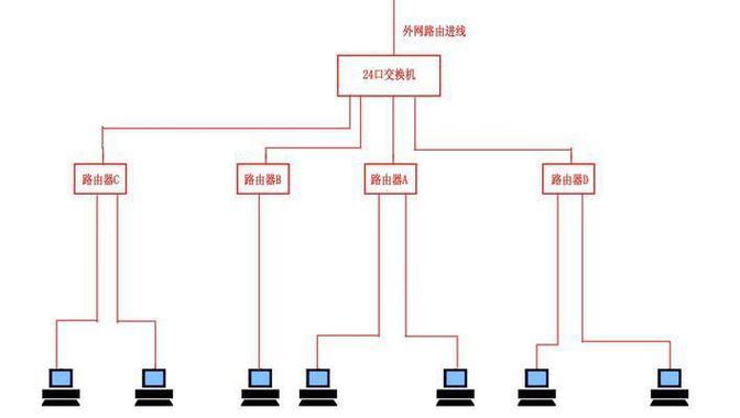 路由器自营组网功能是什么？如何操作？