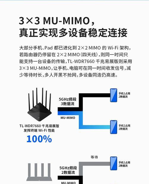 路由器自营组网功能是什么？如何操作？