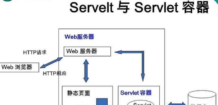 服务器部署jar包的步骤是什么？