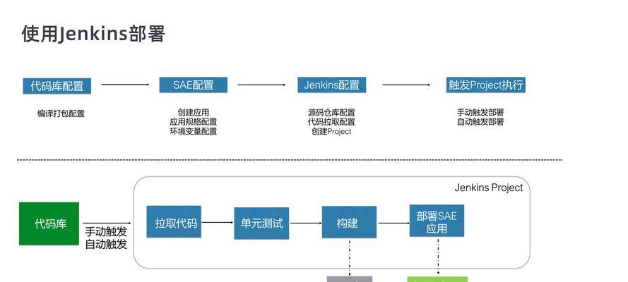 服务器部署jar包的步骤是什么？