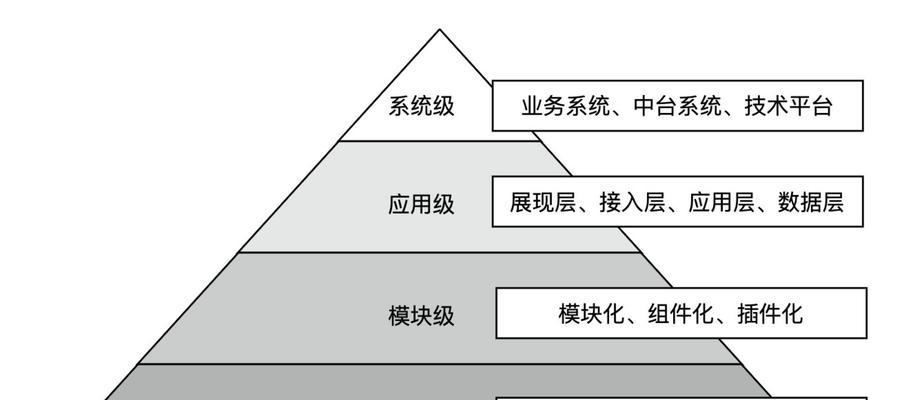 管理端与服务器端之间的联系是什么？