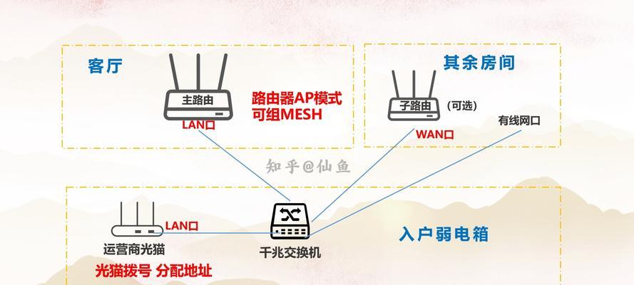 路由器设置密码后如何确保网络安全？