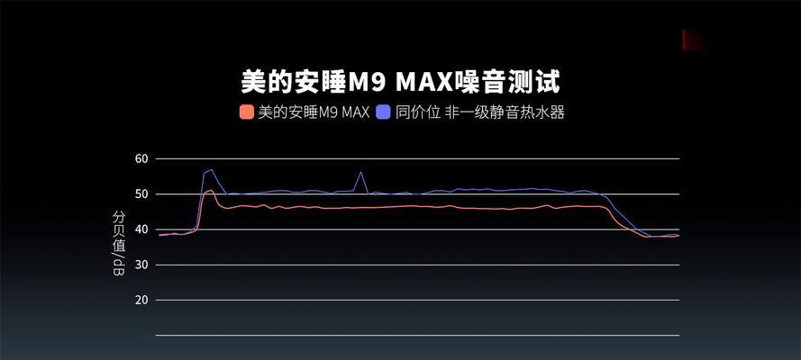 然林热水器的性能特点有哪些？