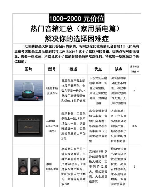 音箱真伪鉴定方法是什么？