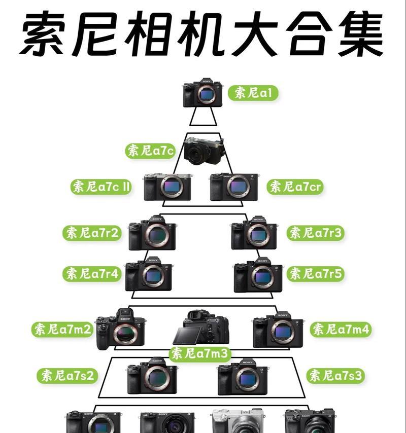 索尼相机的参考框怎么设置？设置参考框的步骤是什么？
