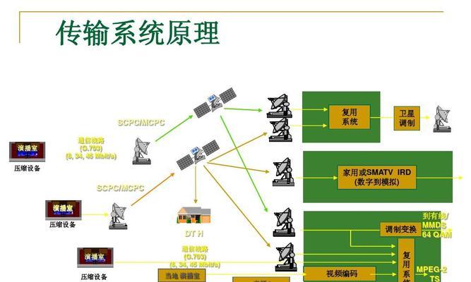 机顶盒卫星密码是什么？如何正确设置？