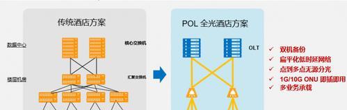 酒店客房网关系统布线流程是什么？需要注意什么？