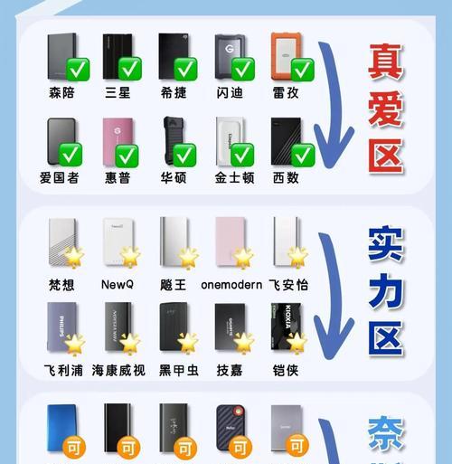 手机能传输移动硬盘吗怎么传？手机传输移动硬盘的方法是什么？