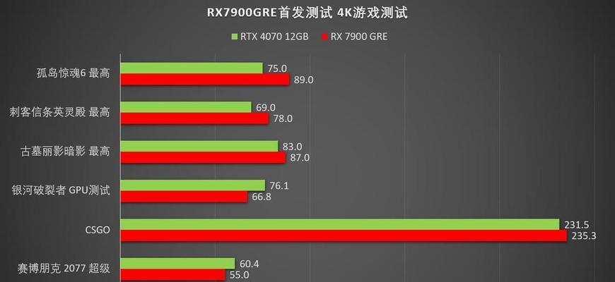 显卡显存通道测试方法是什么？
