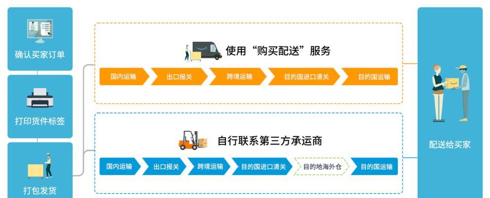 星驰显卡保修期内售后服务流程是怎样的？