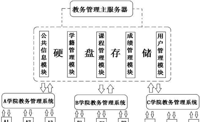 服务器管理系统开发流程是怎样的？