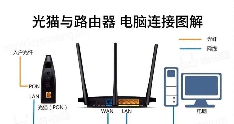 电脑如何连接宽带wifi？
