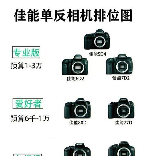 佳能相机漂色参数表如何解读？常见问题有哪些？